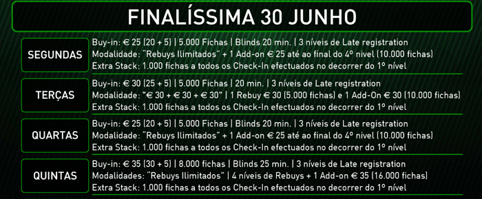 Nuno Canossa Conquista 50/50 Poker Week Casino Espinho 101