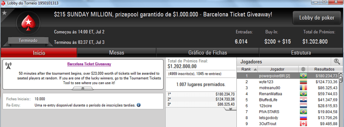 Júlio "powerpokerBR" Lins Cravou Sunday Million (US0K) 101