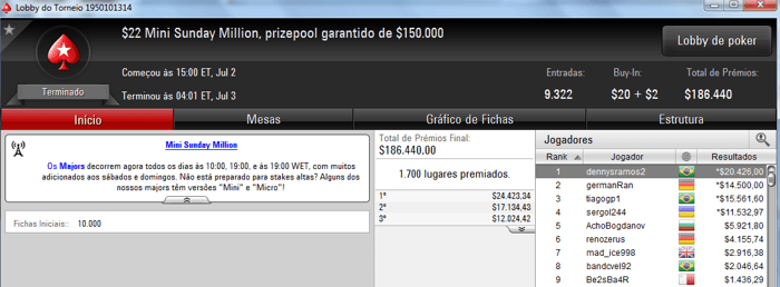 Brasileiros Forram Pesado em vers?es dos Sunday Tournaments 102