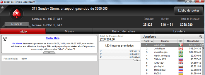 Brasileiros Forram Pesado em vers?es dos Sunday Tournaments 103