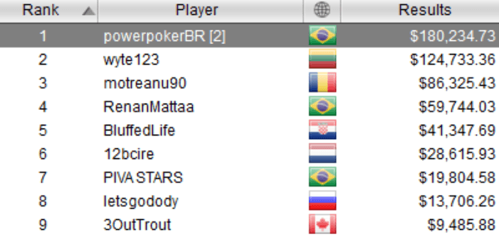 Marian Virlanuta 'motreanu90' face finala Sunday Million pentru locul 3 si 86.325$ 101