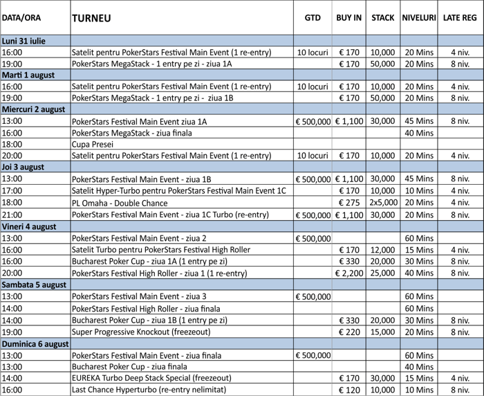 PokerStars Festival Bucuresti, 500.000€ garantat, programul oficial 101