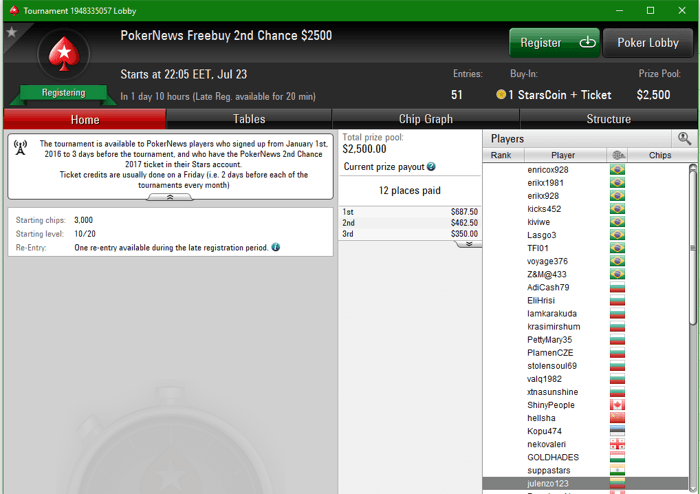 ,500 PokerNews 2nd Chance фрийрол тази неделя от 22:05 в PokerStars 101