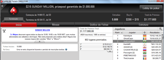 AadrovanRj21 3o e Pessagno 7o no Sunday Million 101