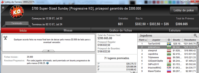 Só deu Brasil no PokerStars! Pedro Correa Vice no 0 Super-Sized Sunday & Mais 101