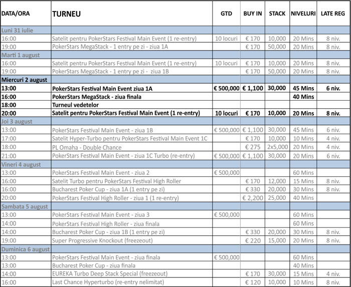 PokerStars Festival Bucuresti, record national absolut de participare intr-un side-event 101