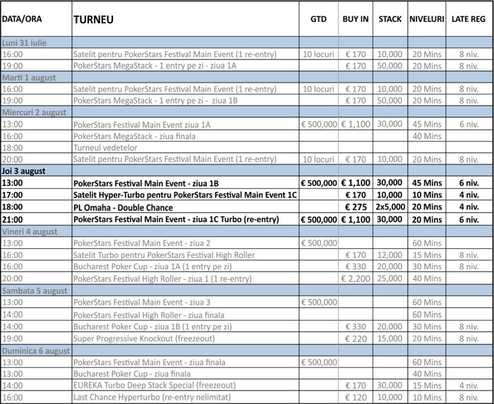 Live reporting de la Main Eventul PokerStars Festival Bucuresti 101