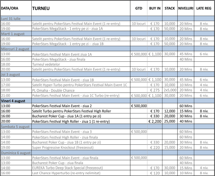 706.560€ premii in Main Eventul PokerStars Festival Bucuresti, record national absolut 101