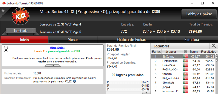 SirColmo, TiagoC.S. 10 e Batlaize Conquistam Micro Series 101