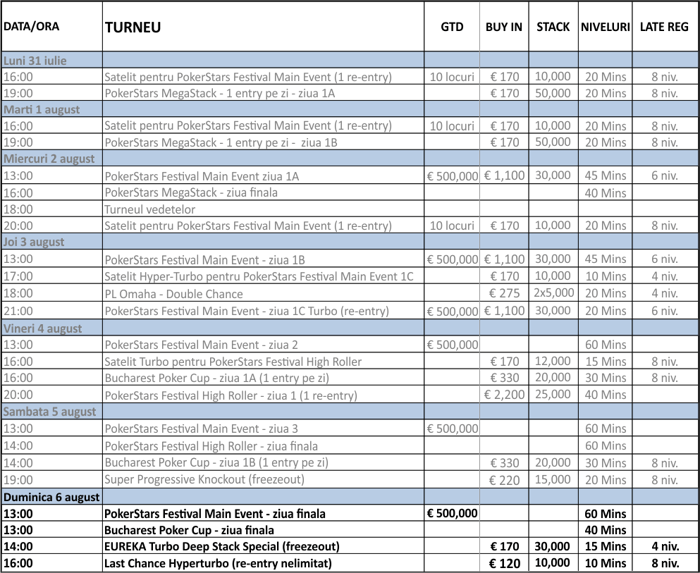 Traian Bostan, ultimul roman ramas in Main Eventul PokerStars Festival, in ultimii 7 101