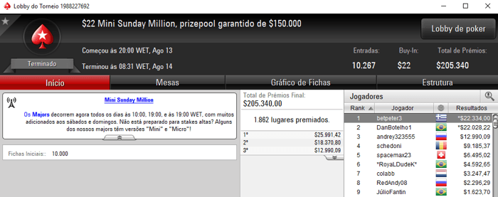 Duraircwb, Sirvim e DanBotelho1 no pdio em Vers?es do Sunday Million 102