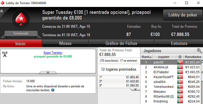 4lk4line.pt, Puto59 e DaliaAllin Em Grande na Super Tuesday 101