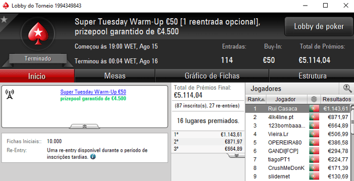 4lk4line.pt, Puto59 e DaliaAllin Em Grande na Super Tuesday 103