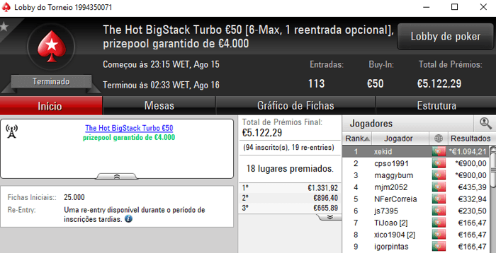 4lk4line.pt, Puto59 e DaliaAllin Em Grande na Super Tuesday 104