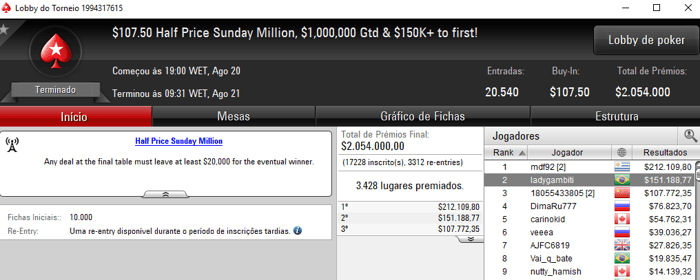 Ladygambiti Vice no Sunday Million e Rodckz 3º no Mini Sunday Million 101