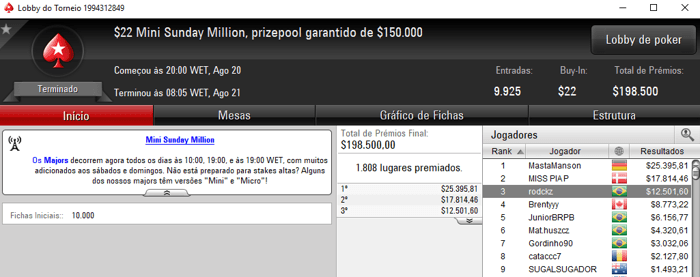 Ladygambiti Vice no Sunday Million e Rodckz 3º no Mini Sunday Million 102