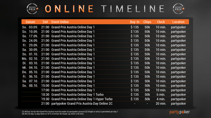 Der partypoker Grand Prix geht in die 2. Runde 101