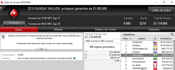 Yhsimplicio e Leomobarak na Mesa Final do Sunday Million 101