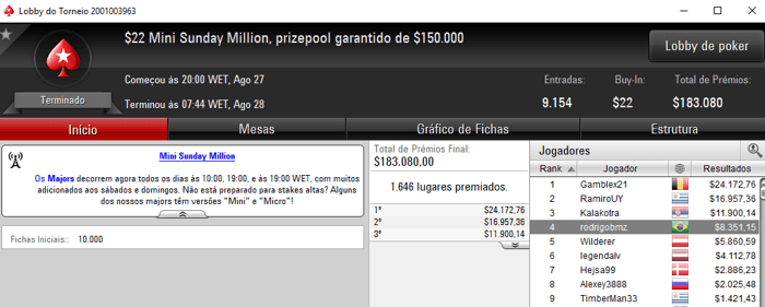 Yhsimplicio e Leomobarak na Mesa Final do Sunday Million 102