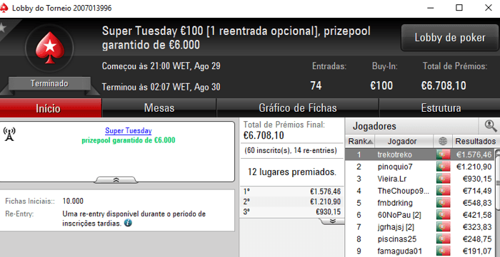 Trekotreko, NabuckCDC e Bombacrm com Super Tuesday na PokerStars.pt 101