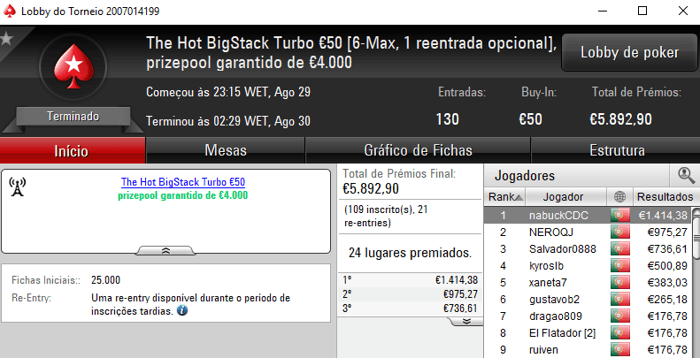 Trekotreko, NabuckCDC e Bombacrm com Super Tuesday na PokerStars.pt 102