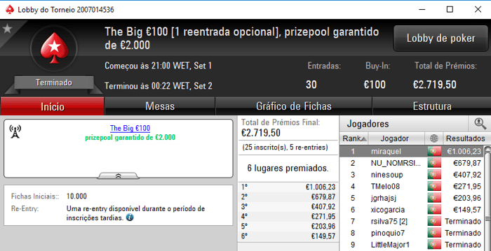 NU_NOMRSILVA e Miraquel com o Maiores Prémios de Sexta na PokerStars.pt 101