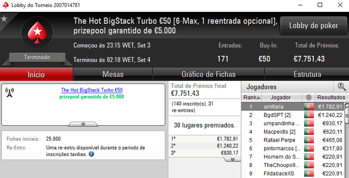 Amlfaria, Bispoland e Ninesoup com Domingo Gordo na PokerStars.pt 101