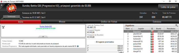 Amlfaria, Bispoland e Ninesoup com Domingo Gordo na PokerStars.pt 102