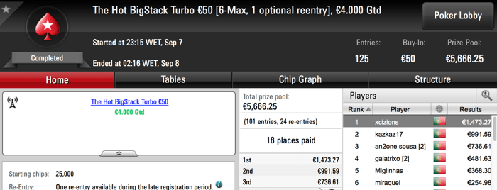 xcizions (€1.473) e numarmota10 (€1.251) em Destaque na PokerStars.pt 101