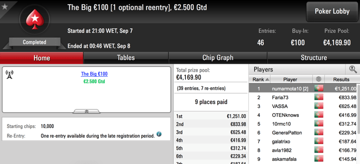 xcizions (€1.473) e numarmota10 (€1.251) em Destaque na PokerStars.pt 102