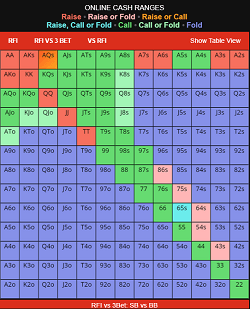 Poker Strategy Chart