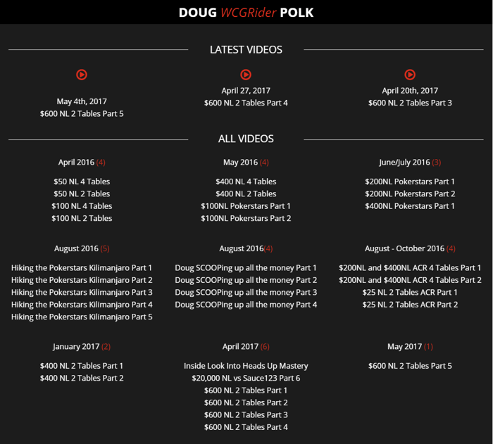 Upswing Poker Preflop Charts