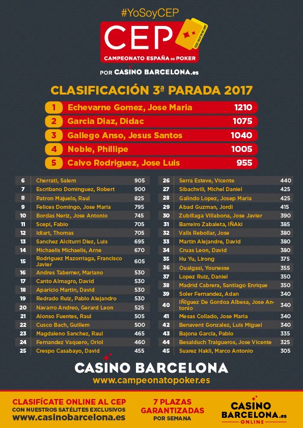 El Campeonato de España de Poker llega a la capital de España 101