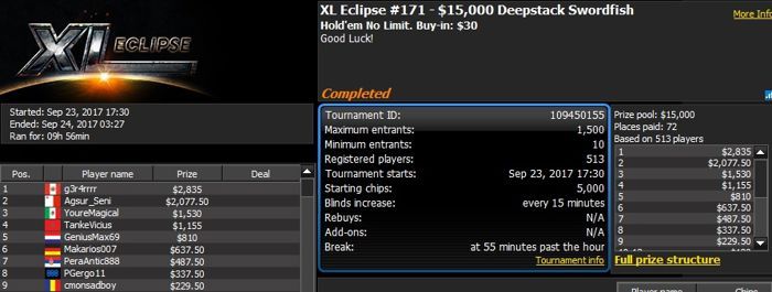 888poker XL Eclipse Day 14: 'Kaktus26rus' Becomes First Three-Time Winner 101