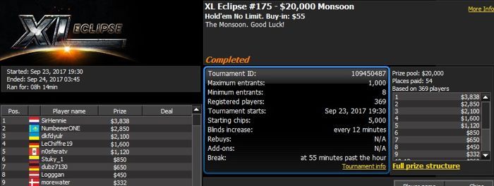 888poker XL Eclipse Day 14: 'Kaktus26rus' Becomes First Three-Time Winner 102