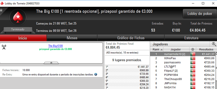 Jaffaa1908 Vence Sunday Special €100 e Brutia23 Leva a Melhor no Sunday Storm €10 104