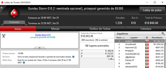 Jaffaa1908 Vence Sunday Special €100 e Brutia23 Leva a Melhor no Sunday Storm €10 102