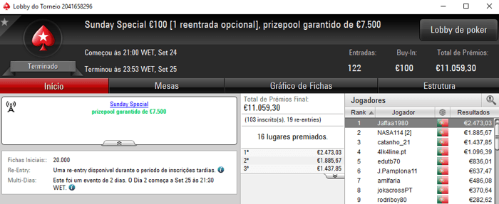 Jaffaa1908 Vence Sunday Special €100 e Brutia23 Leva a Melhor no Sunday Storm €10 101