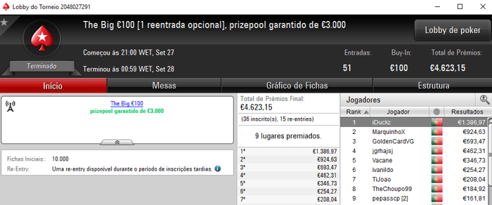 IDuckz, Obisgas e Fmbdrking com 4 dígitos na PokerStars.pt 101