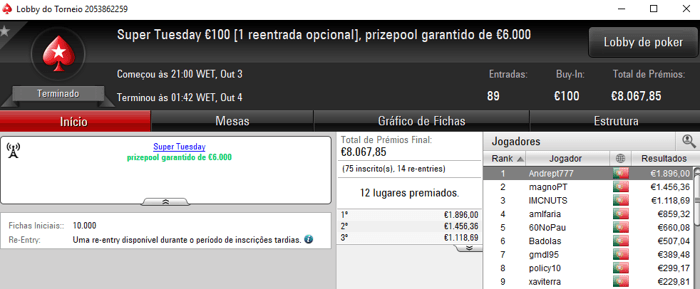 Andrept777, Traganacos e AAorAA7 Medalhados na Terça Gorda da PokerStars.pt 101