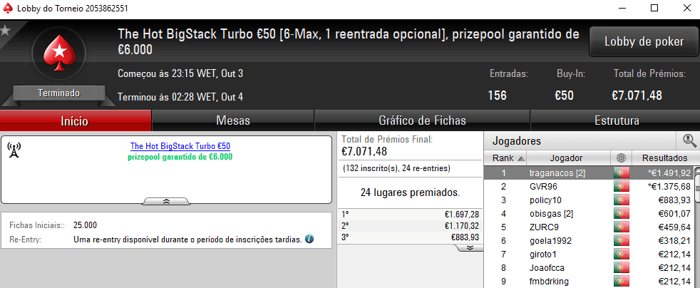 Andrept777, Traganacos e AAorAA7 Medalhados na Terça Gorda da PokerStars.pt 102