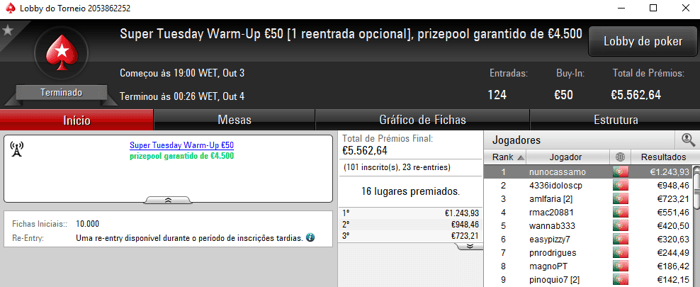 Andrept777, Traganacos e AAorAA7 Medalhados na Terça Gorda da PokerStars.pt 104