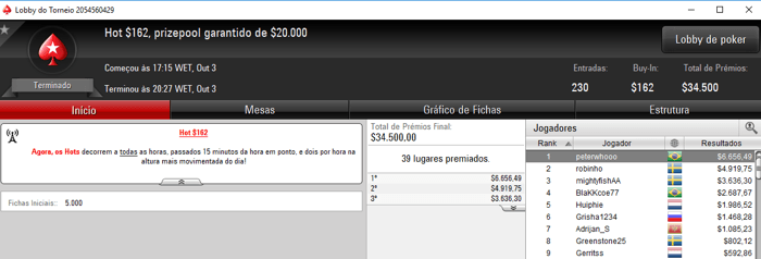 Títulos Brasileiros em Versões do Hot do PokerStars 102