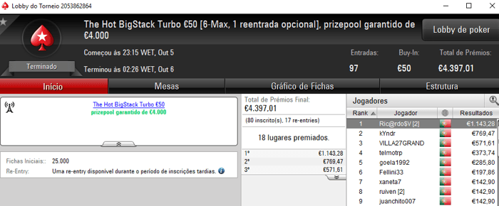 PokerStars.pt: Quatro Dígitos para Pinoquio7 e Ric@rdo$V 102