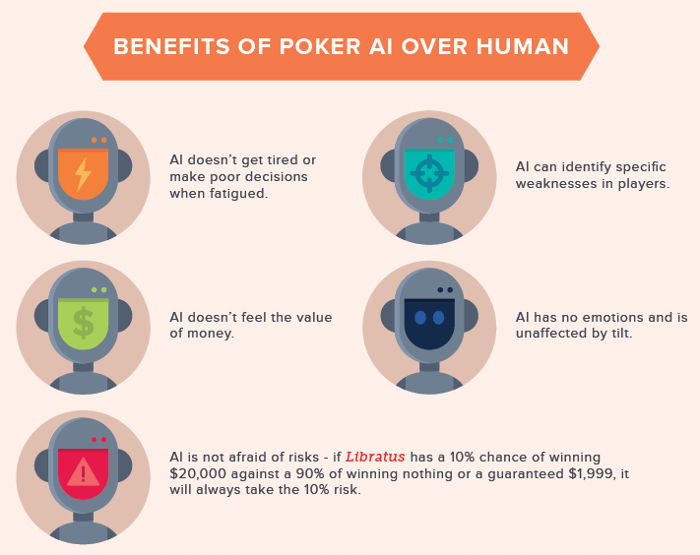 Artificial Intelligence in Poker Infographic: History and Implications 103