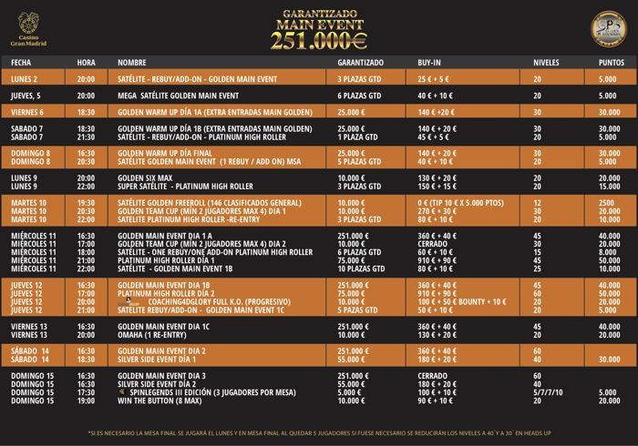 Llega la Gran Final de las Golden Poker Series con 500.000€ garantizados 101