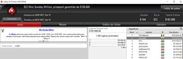 Botteonpoker e xXOLIVATOXx na Mesa Final do Sunday Million & Mais 102