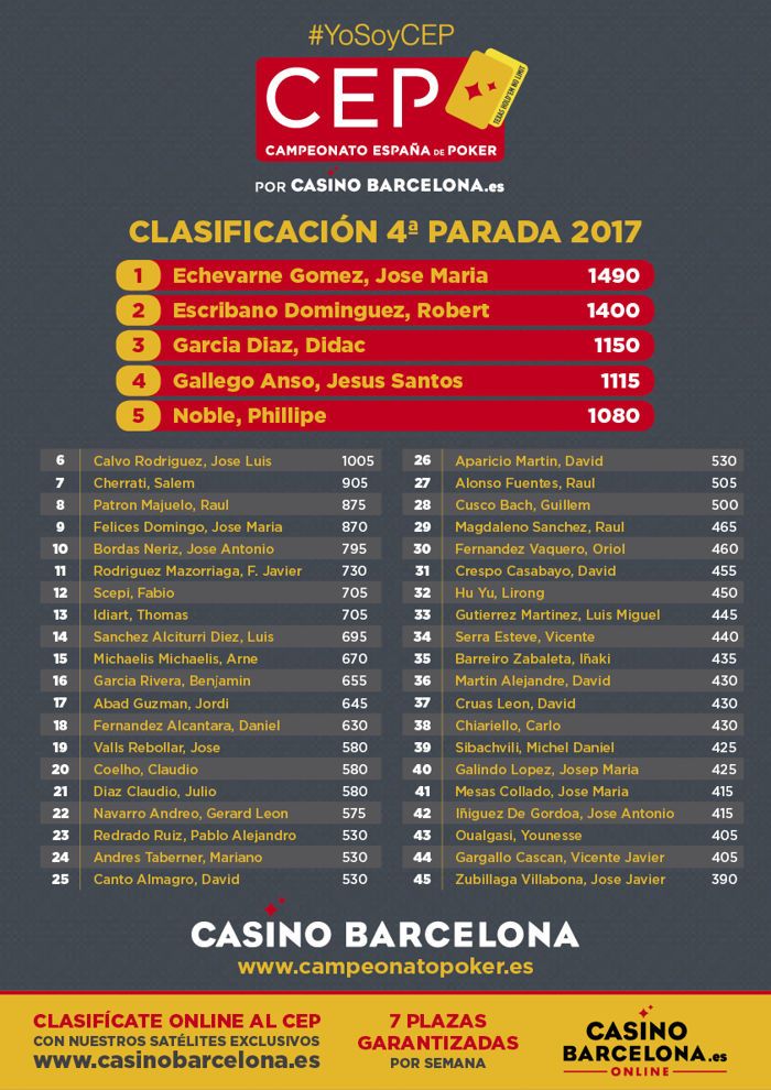 Último tren para el CEP Marbella 2017: Satélites, calendario y clasificaciones 102