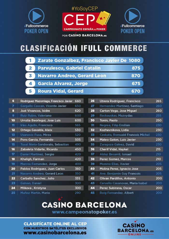 Último tren para el CEP Marbella 2017: Satélites, calendario y clasificaciones 103