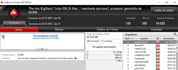 €1,178 para KeyzerSozePT e €1,110 para Jgrhajsj na PokerStars.pt 101
